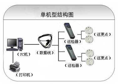 福安市巡更系统六号