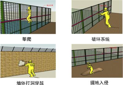 福安市周界防范报警系统四号