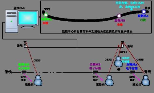 福安市巡更系统八号